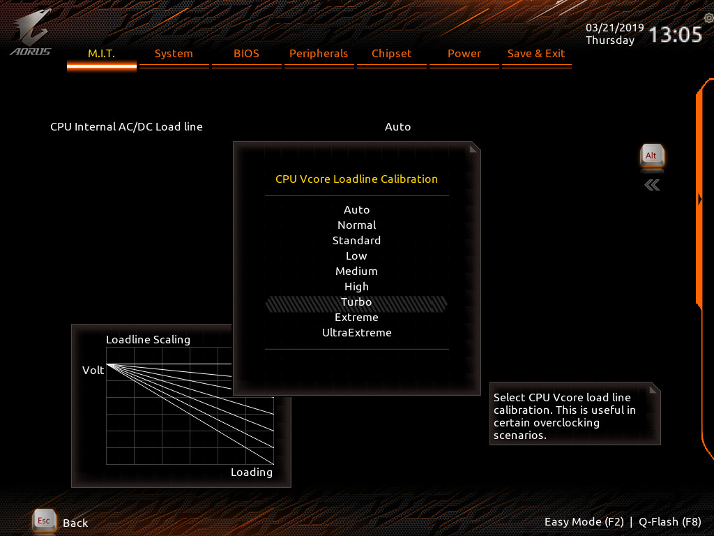 Overclocking - The GIGABYTE Z390 Aorus Pro WIFI Motherboard Review